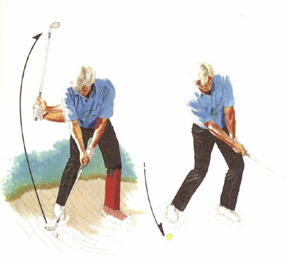 How to Play the Hardest Shot How to Play the Hardest Shot