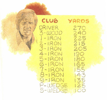 Pace Yourself Pace Yourself