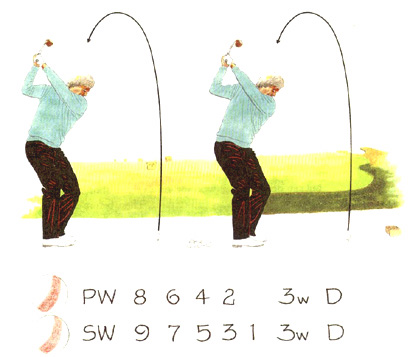 My Practice Practices